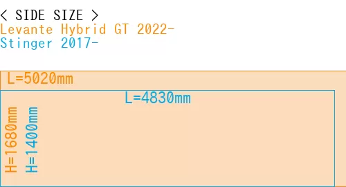 #Levante Hybrid GT 2022- + Stinger 2017-